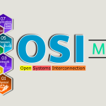 OSI model at a glance
